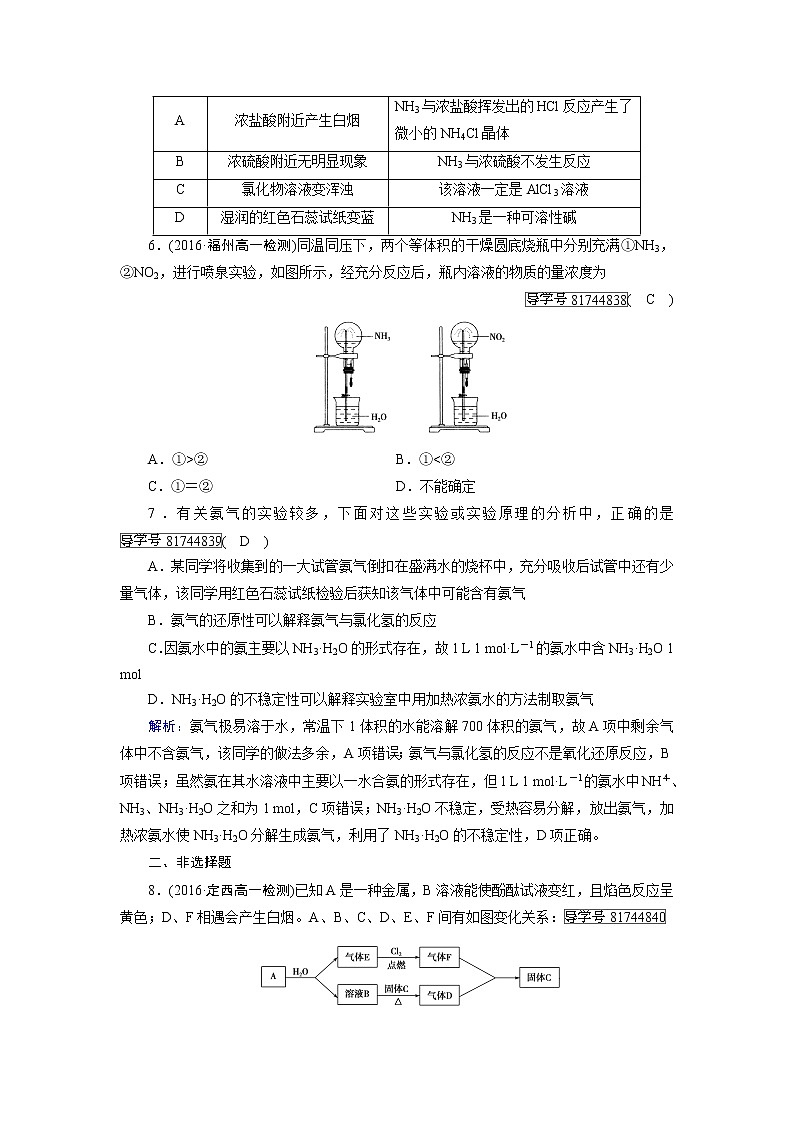 高中化学（人教版）必修一检测：第4章+第4节+氨　硝酸　硫酸+第1课时+课时作业+Word版含解析02