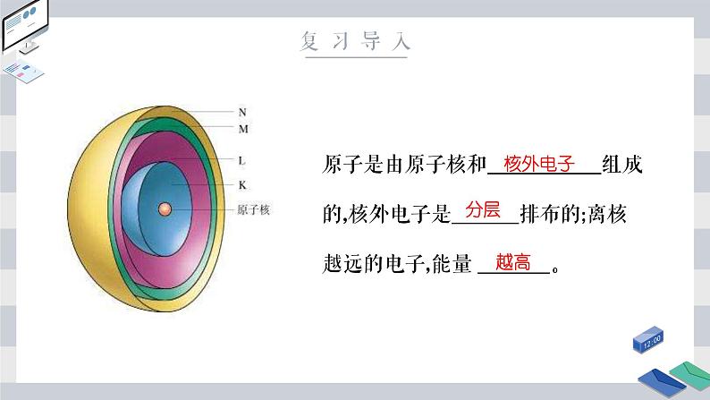 1.1 原子结构 课时1 能层与能级、原子光谱、构造原理与电子排布式 课件 【新教材】人教版（2019）高中化学选择性必修203