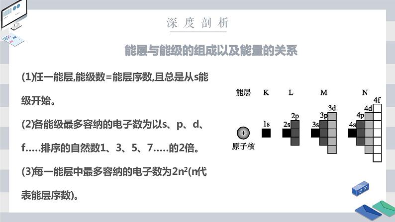 1.1 原子结构 课时1 能层与能级、原子光谱、构造原理与电子排布式 课件 【新教材】人教版（2019）高中化学选择性必修207