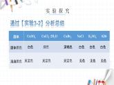 3.4 配合物与超分子 课件 【新教材】人教版（2019）高中化学选择性必修2