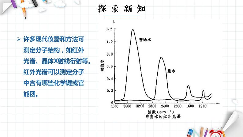 2.2 分子的空间构型 课件 【新教材】人教版（2019）高中化学选择性必修206