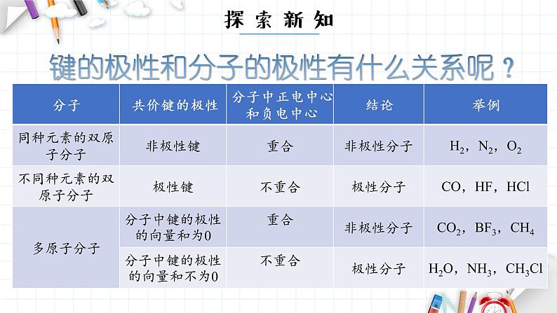 2.3 分子结构与物质的性质 课件 【新教材】人教版（2019）高中化学选择性必修207