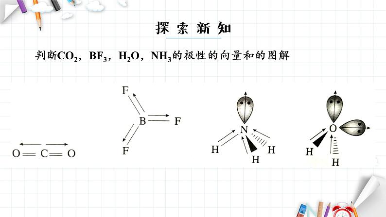 2.3 分子结构与物质的性质 课件 【新教材】人教版（2019）高中化学选择性必修208