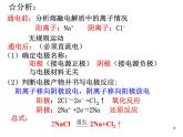 高中化学选修4课件--4.3电解池1