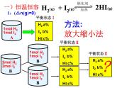高中化學(xué)選修4：1.1等效平衡專題