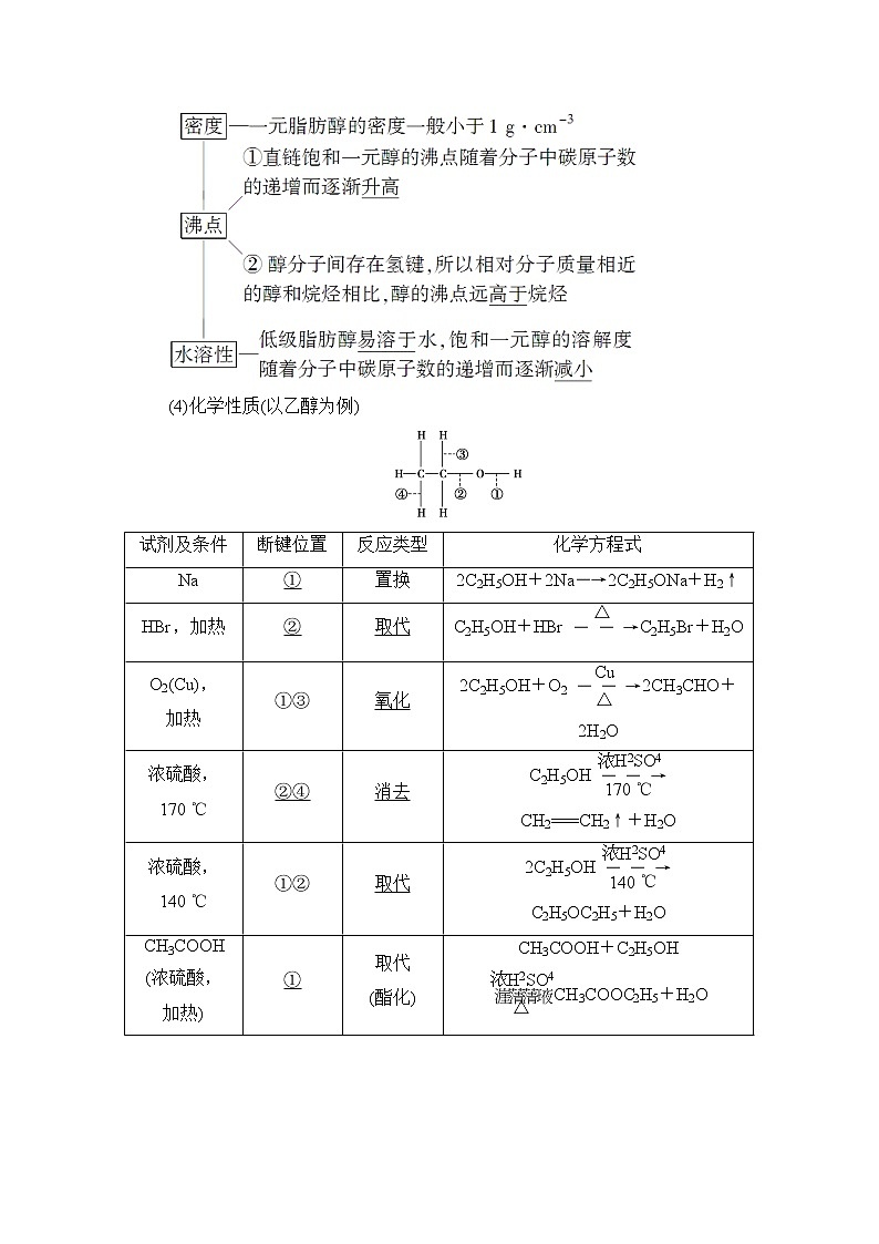 高三化学一轮复习讲义选修5 第3节  烃的含氧衍生物02