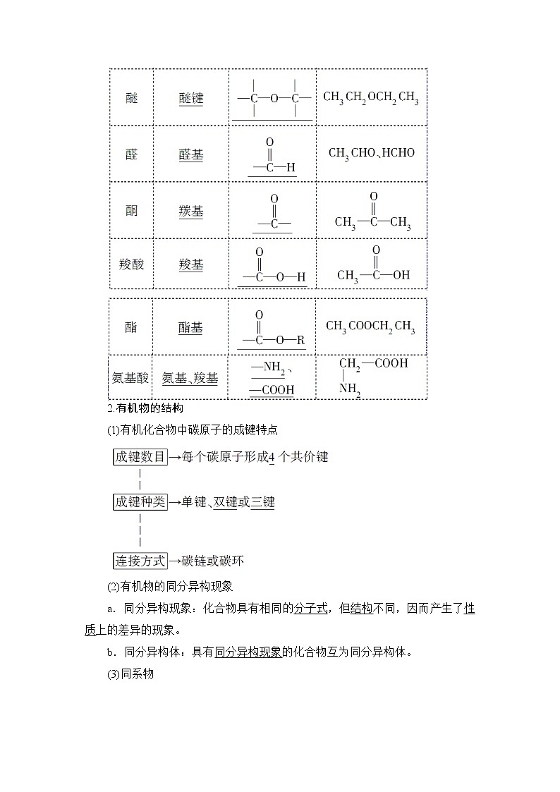 高三化学一轮复习讲义选修5 第1节  认识有机化合物第3页