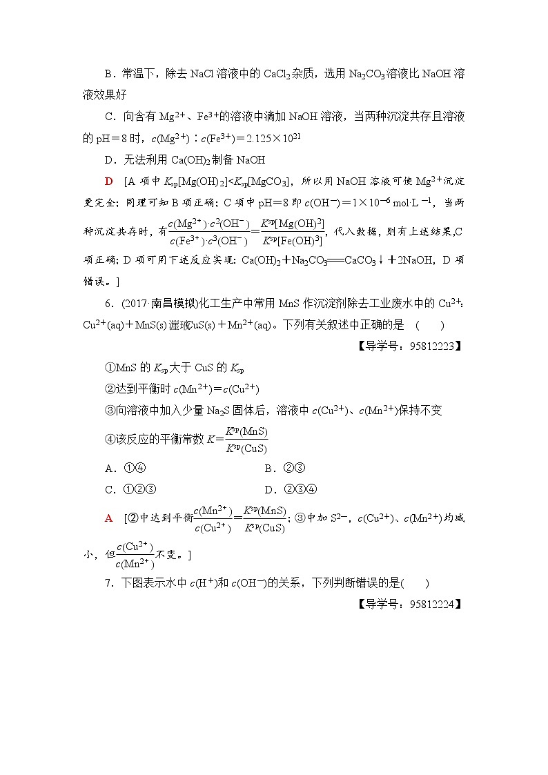 高三化学一轮复习讲义专题突破训练403