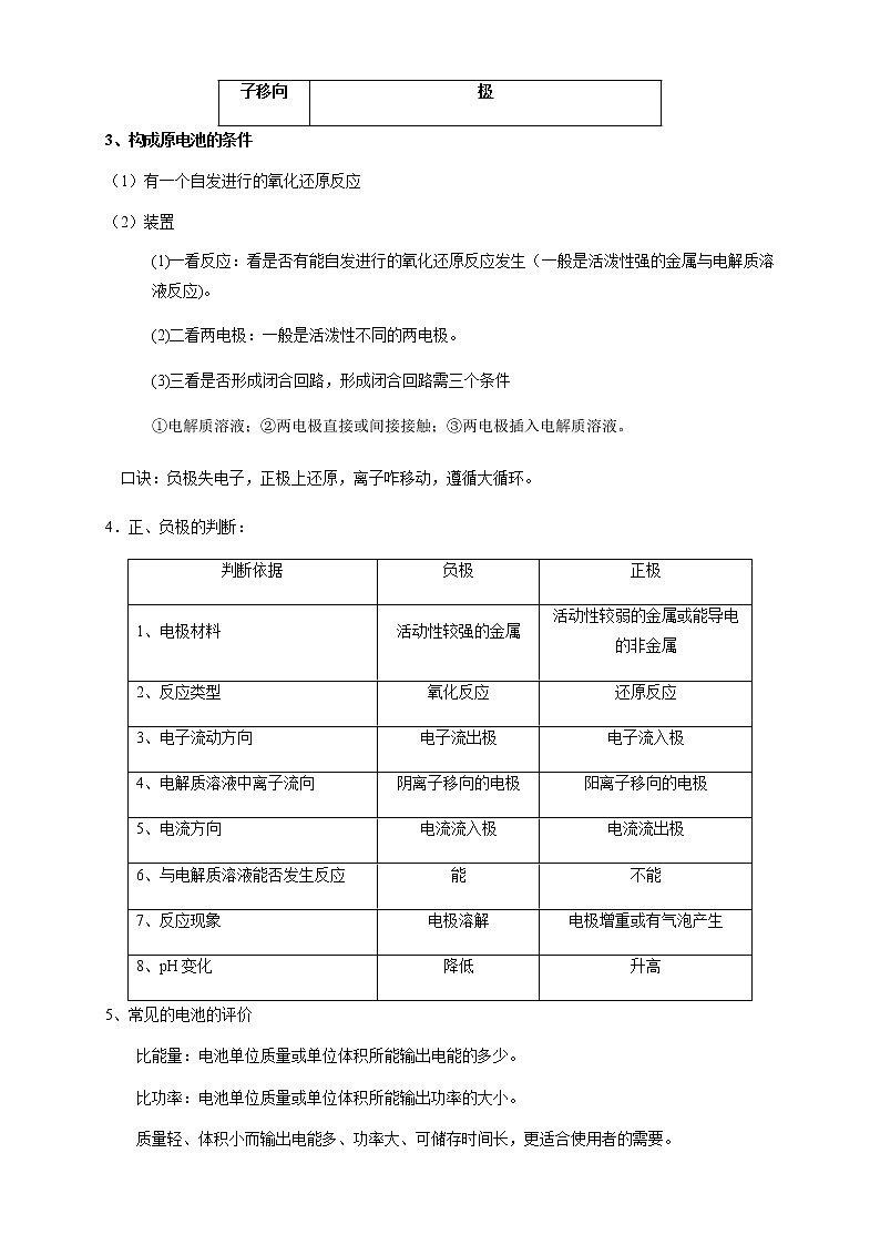 高中 化学 人教版 (2019) 选择性必修1　第四章 总结(原卷版+解析版)02