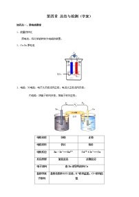 高中化学人教版 (2019)选择性必修1第四章 化学反应与电能本单元综合与测试一课一练