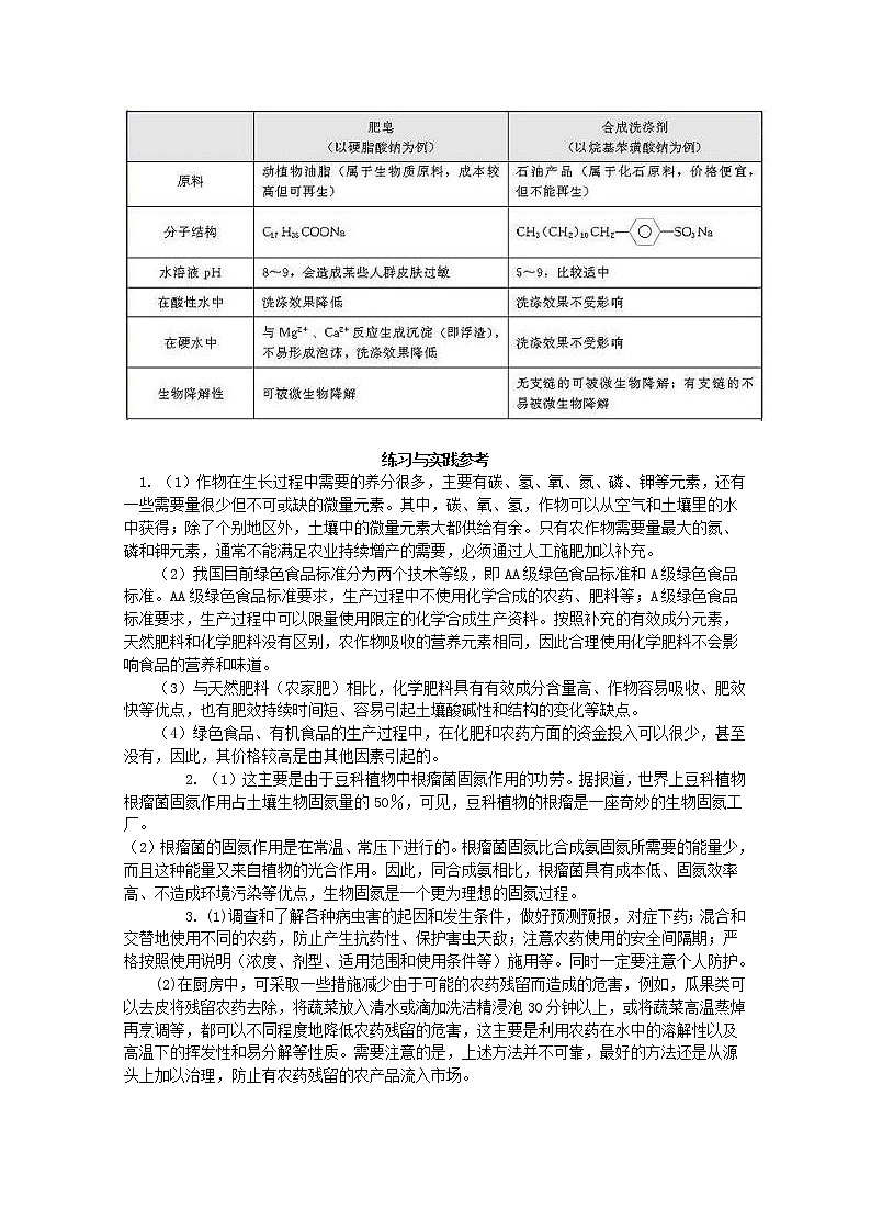 高中化学人教版选修2教案 表面活性剂 精细化学品03