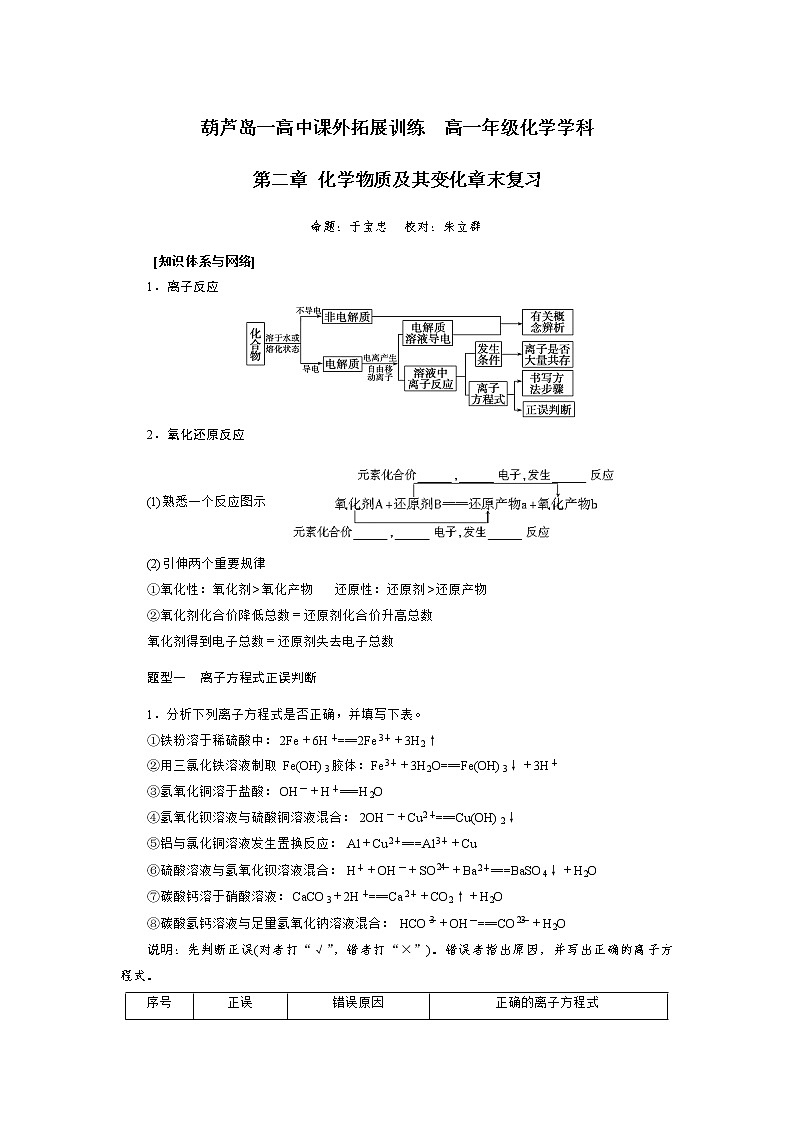 高中化学必修一：第二章复习课外拓展训练 word版含答案01