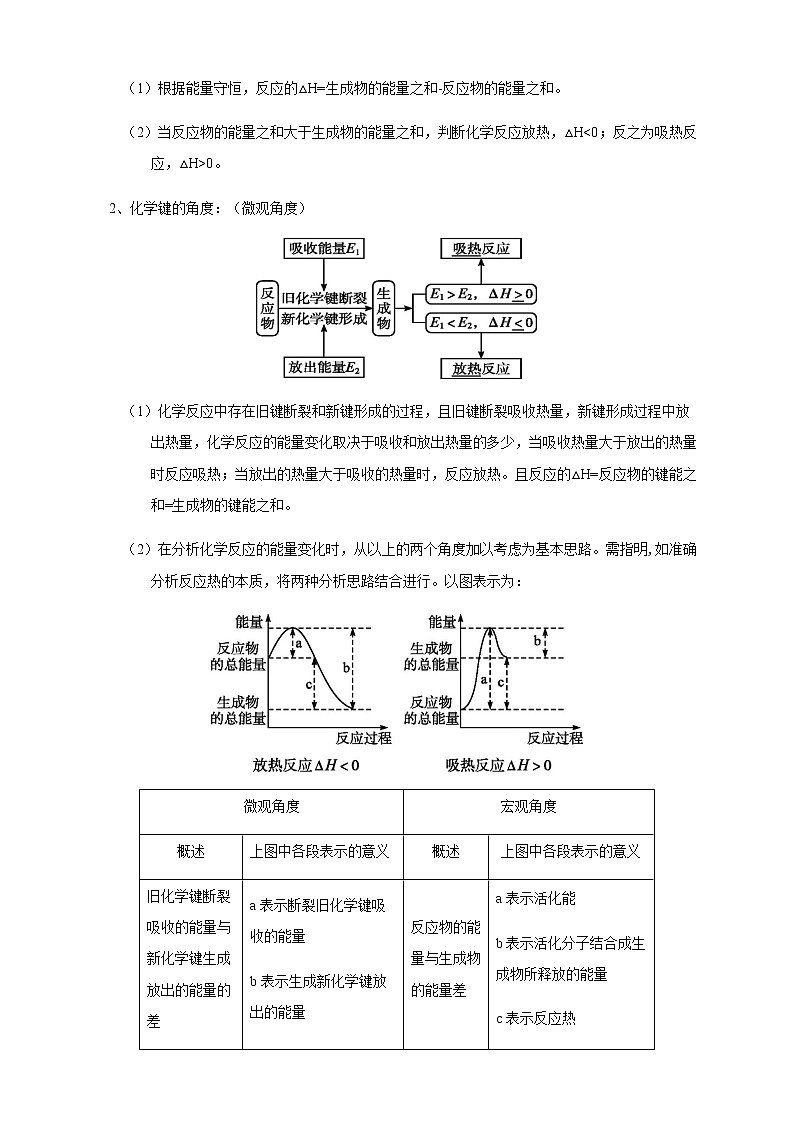 第一章总结-2020-2021学年上学期高二化学同步精品课堂(新教材人教版选择性必修1)(原卷版解析版)02