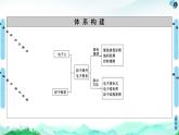 第1章　第1节　第2课时　电子云与原子轨道　泡利原理、洪特规则、能量最低原理 课件【新教材】人教版（2019）高中化学选择性必修2