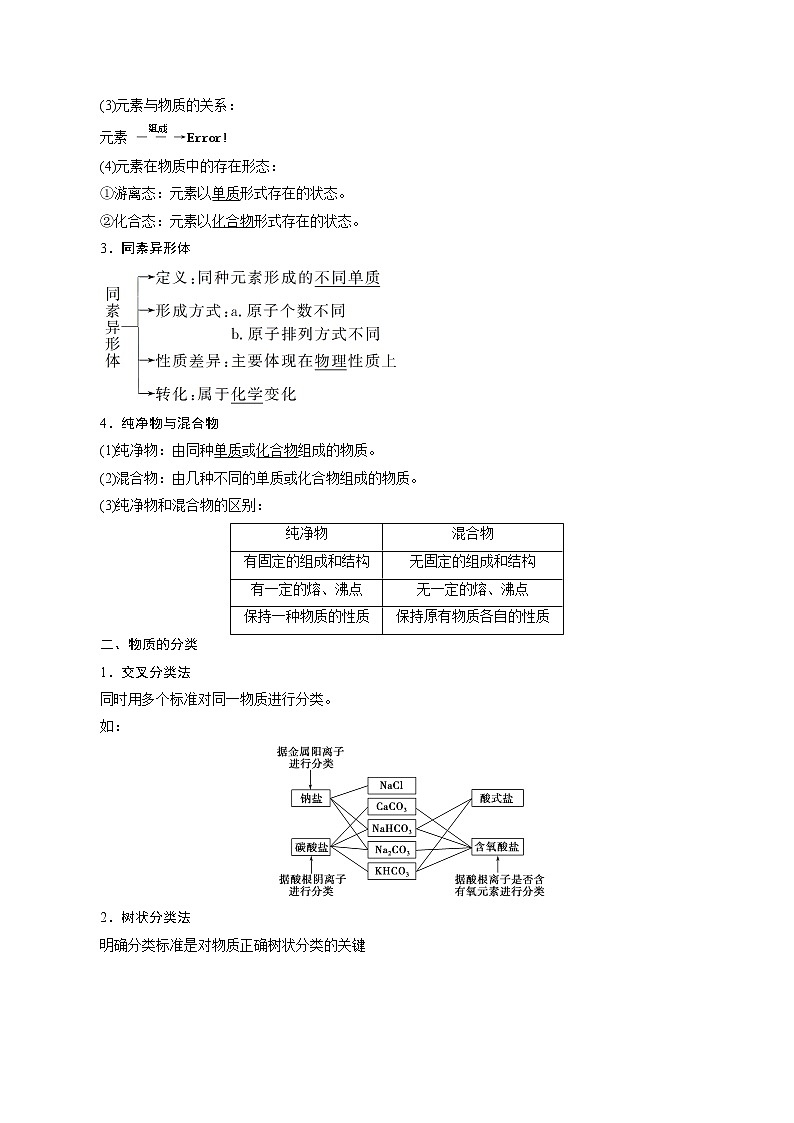 2022高考化学一轮专题复习  第3讲　物质的分类02