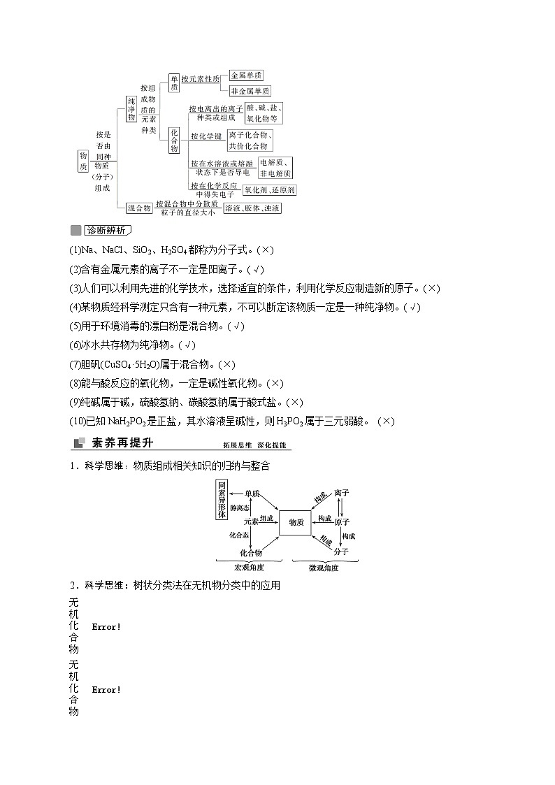 2022高考化学一轮专题复习  第3讲　物质的分类03