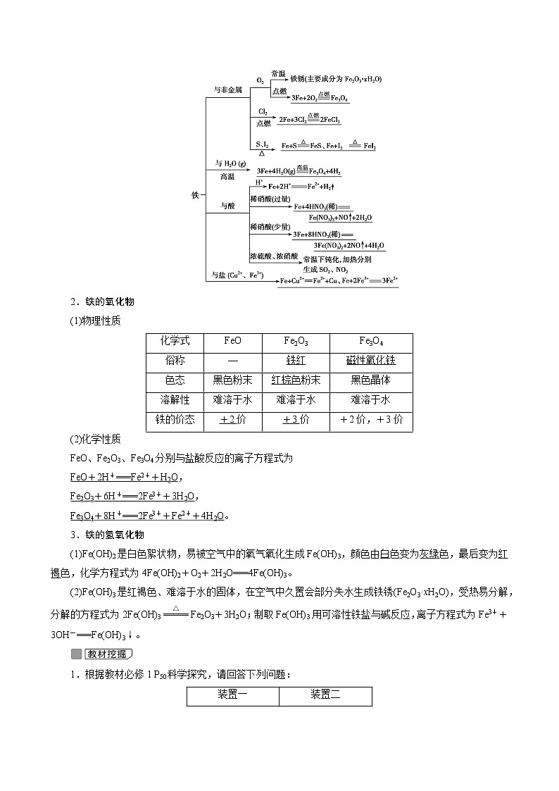 2022高考化学一轮专题复习  第10讲　铁及其重要化合物02