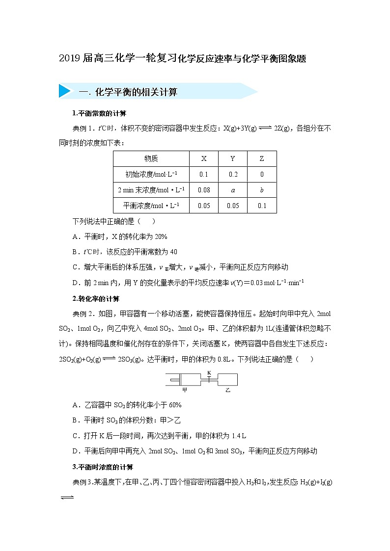 2019年高三化学一轮复习试题化学反应速率与化学平衡图象题01