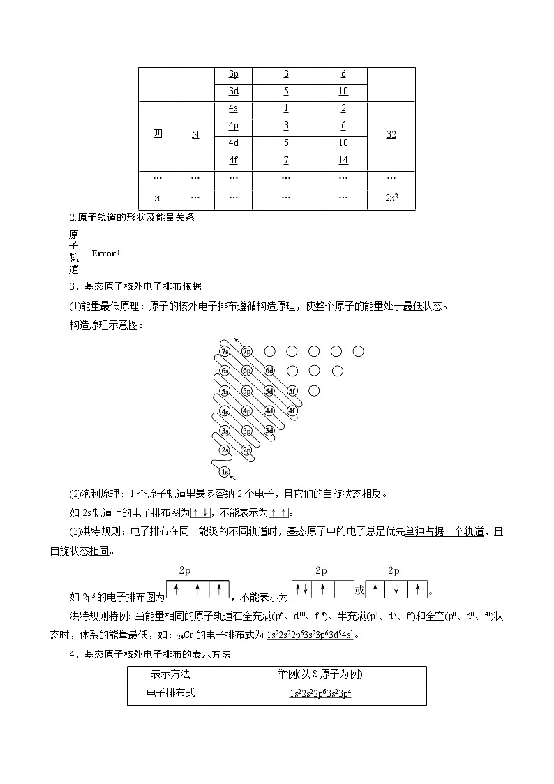 2022高考化学一轮专题复习  第39讲　原子结构与性质02