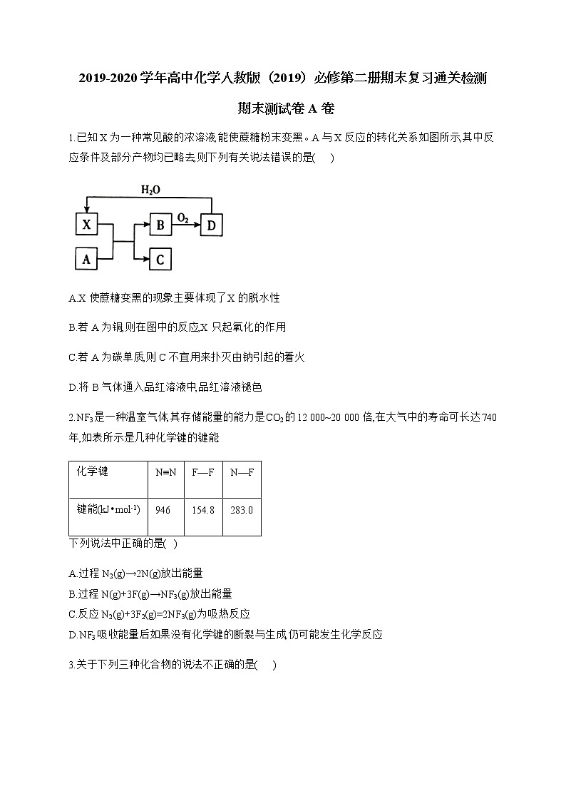 2021高中化学人教版（2019）必修第二册 期末测试卷A卷101