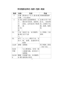 高考化学复习专区  常见物质化学式+俗称+性质+用途