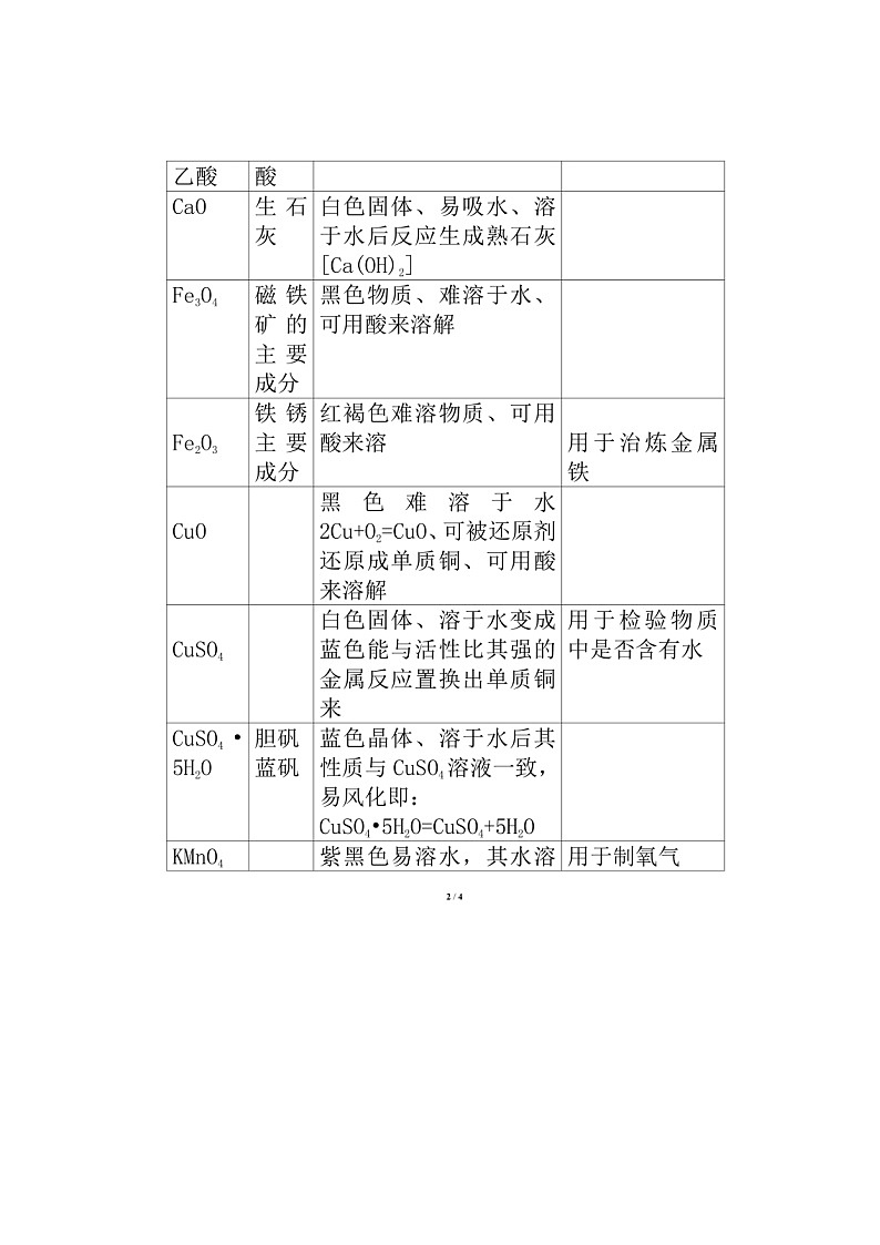 高考化学复习专区  常见物质化学式+俗称+性质+用途第2页