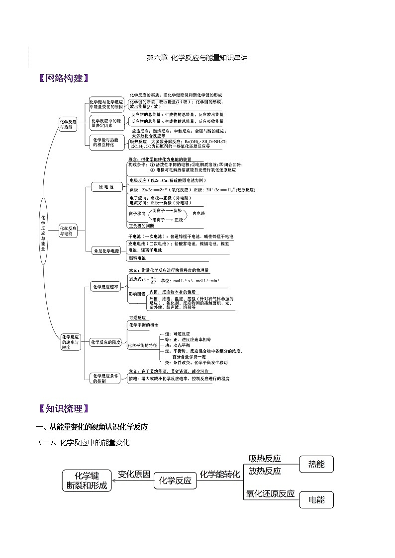 第六章知识串讲-2020-2021学年高一化学下学期期末复习大串讲（人教版必修第二册）（原卷版）第1页