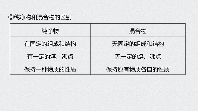 2022高考化学一轮复习 第二章 第6讲　物质的组成、性质和分类课件08