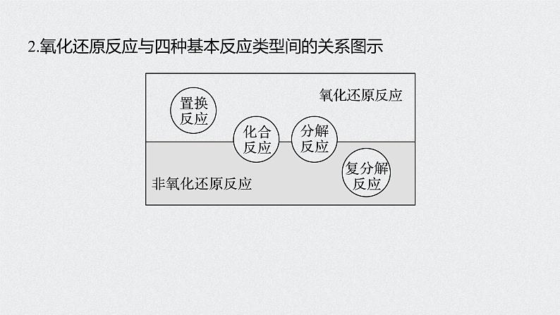 2022高考化学一轮复习 第二章 第10讲　氧化还原反应的基本概念课件06