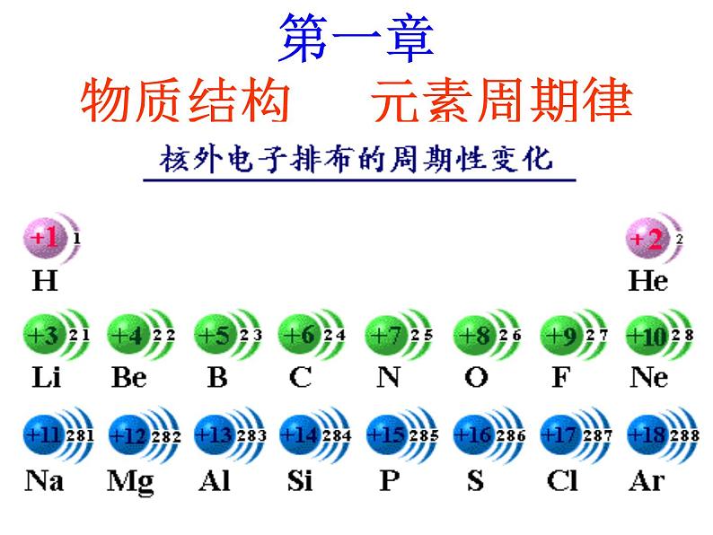 高中化学人教版 (新课标) / 必修2  期末复习 第一章复习PPT课件01