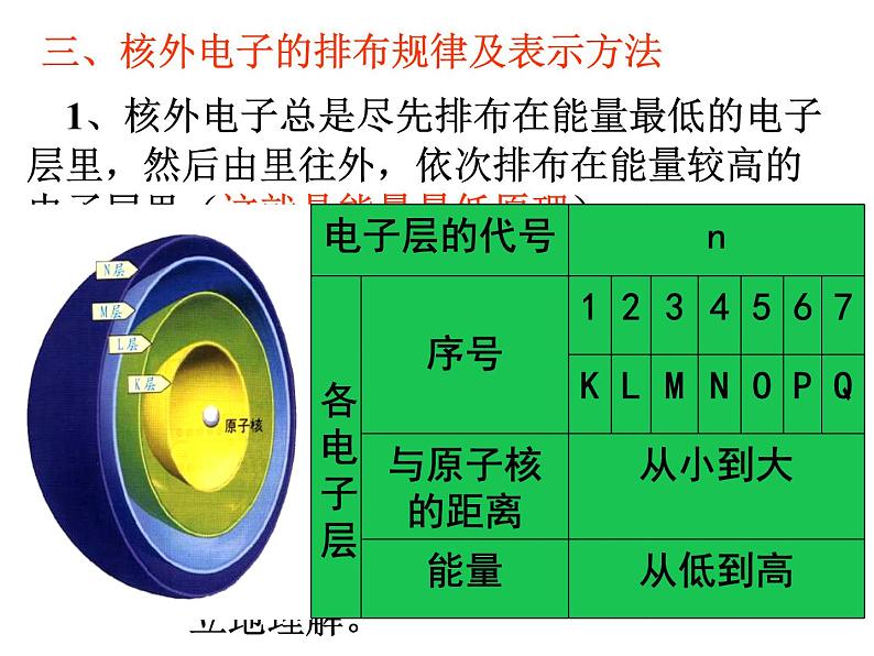 高中化学人教版 (新课标) / 必修2  期末复习 第一章复习PPT课件06