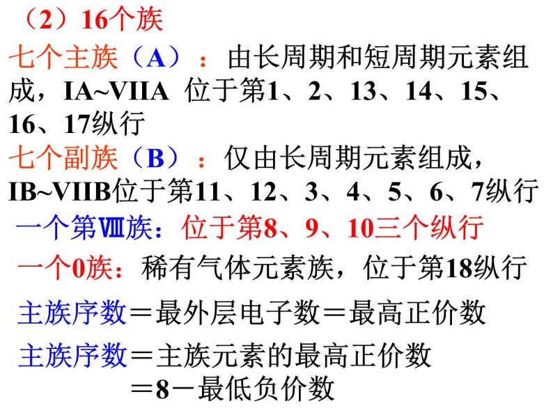 高中化学人教版 (新课标) / 必修2  期末复习 第一章复习PPT课件08