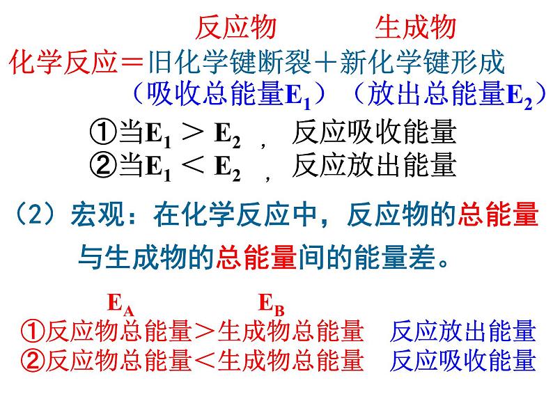 人教版 (新课标) / 必修2  期末复习第二章复习PPT课件03