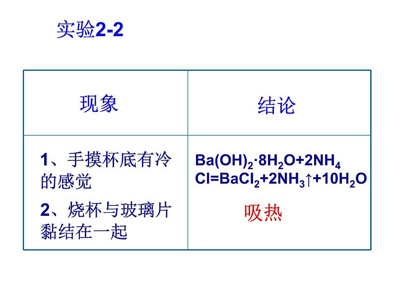 人教版 (新课标) / 必修2  期末复习第二章复习PPT课件05