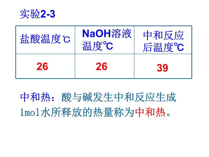 人教版 (新课标) / 必修2  期末复习第二章复习PPT课件06