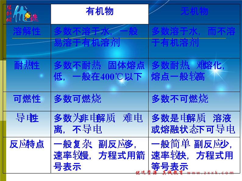 人教版 (新课标) / 必修2  期末复习第三章复习PPT课件03