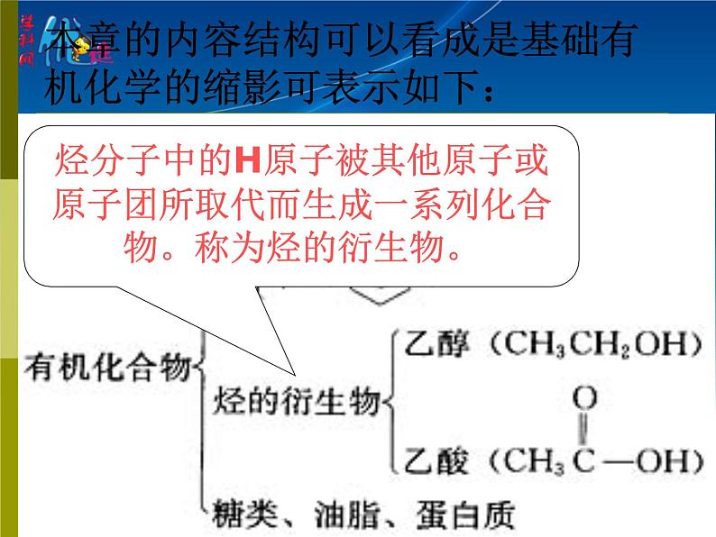 人教版 (新课标) / 必修2  期末复习第三章复习PPT课件08