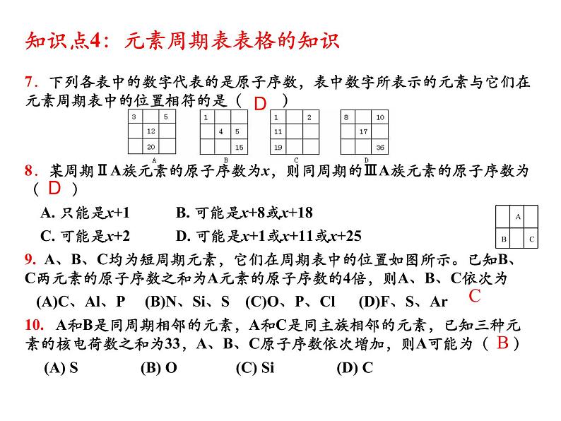 人教版 (新课标) / 必修2  期末复习常考知识点复习课件05