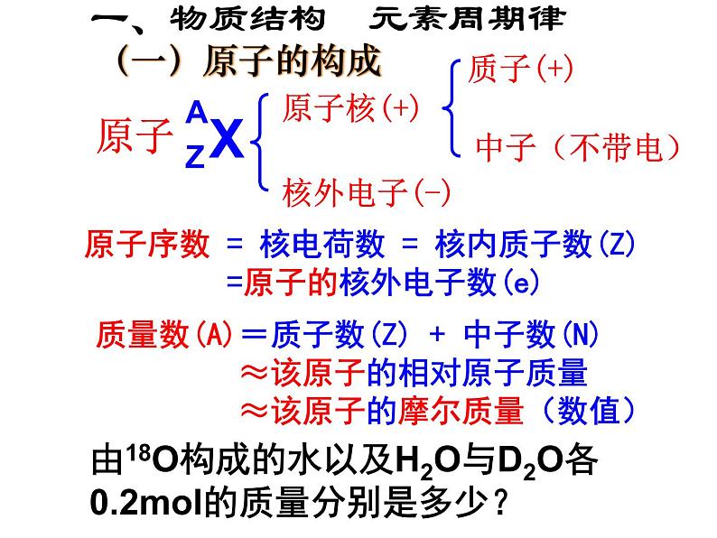 高中化学人教版 (新课标) / 必修2   期末复习（详细） 课件02