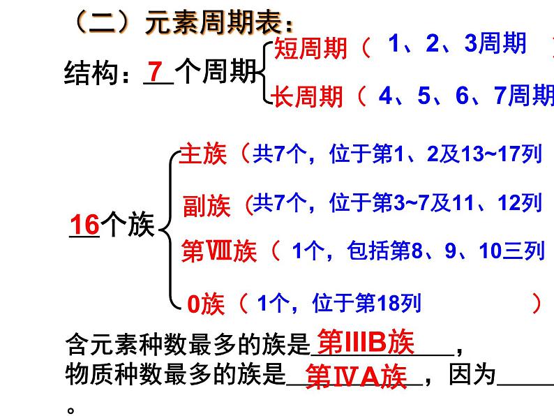 高中化学人教版 (新课标) / 必修2   期末复习（详细） 课件05