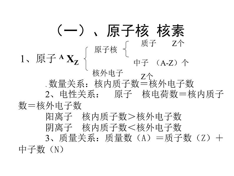 高中化学必修2期末复习（苏教版） 课件03