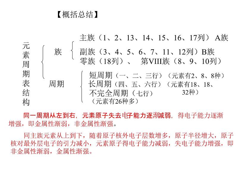 高中化学必修2期末复习（苏教版） 课件07