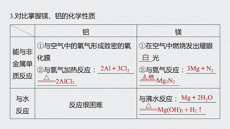 2022高考化学一轮复习 第三章 第17讲　镁、铝、铜及其化合物　金属冶炼课件07