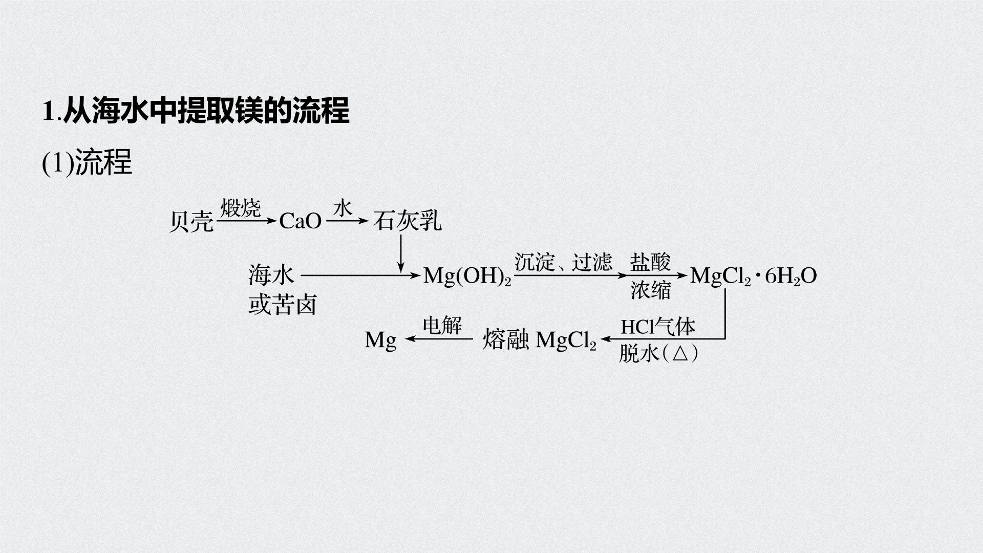 “生酮瘦身几个月我丢了胆”