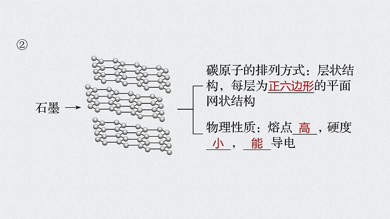 2022高考化学一轮复习 第四章 第19讲　碳、硅及无机非金属材料课件06