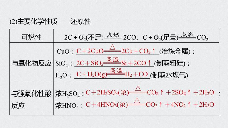 2022高考化学一轮复习 第四章 第19讲　碳、硅及无机非金属材料课件08