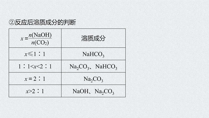 2022高考化学一轮复习 第四章 第19讲　微专题8　二氧化碳与盐或碱溶液反应产物的判断课件05