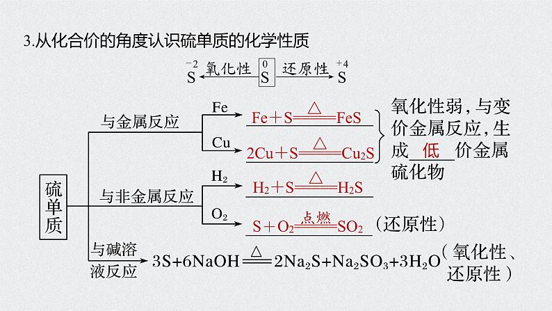 2022高考化学一轮复习 第四章 第21讲　硫及其化合物课件06