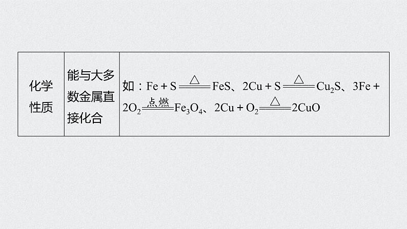 2022高考化学一轮复习 第四章 第22讲　微专题10　氧族元素课件04