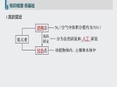 2022高考化学一轮复习 第四章 第23讲　氮及其化合物课件